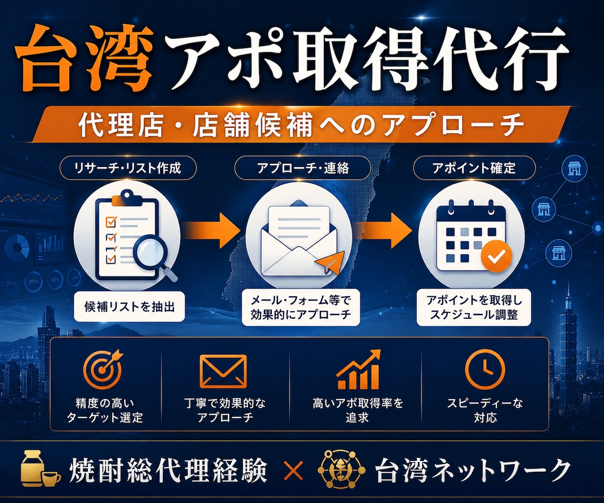 台湾の代理店・店舗候補へアポ取得代行します 焼酎総代理経験×現地ネットワークで候補開拓 イメージ1