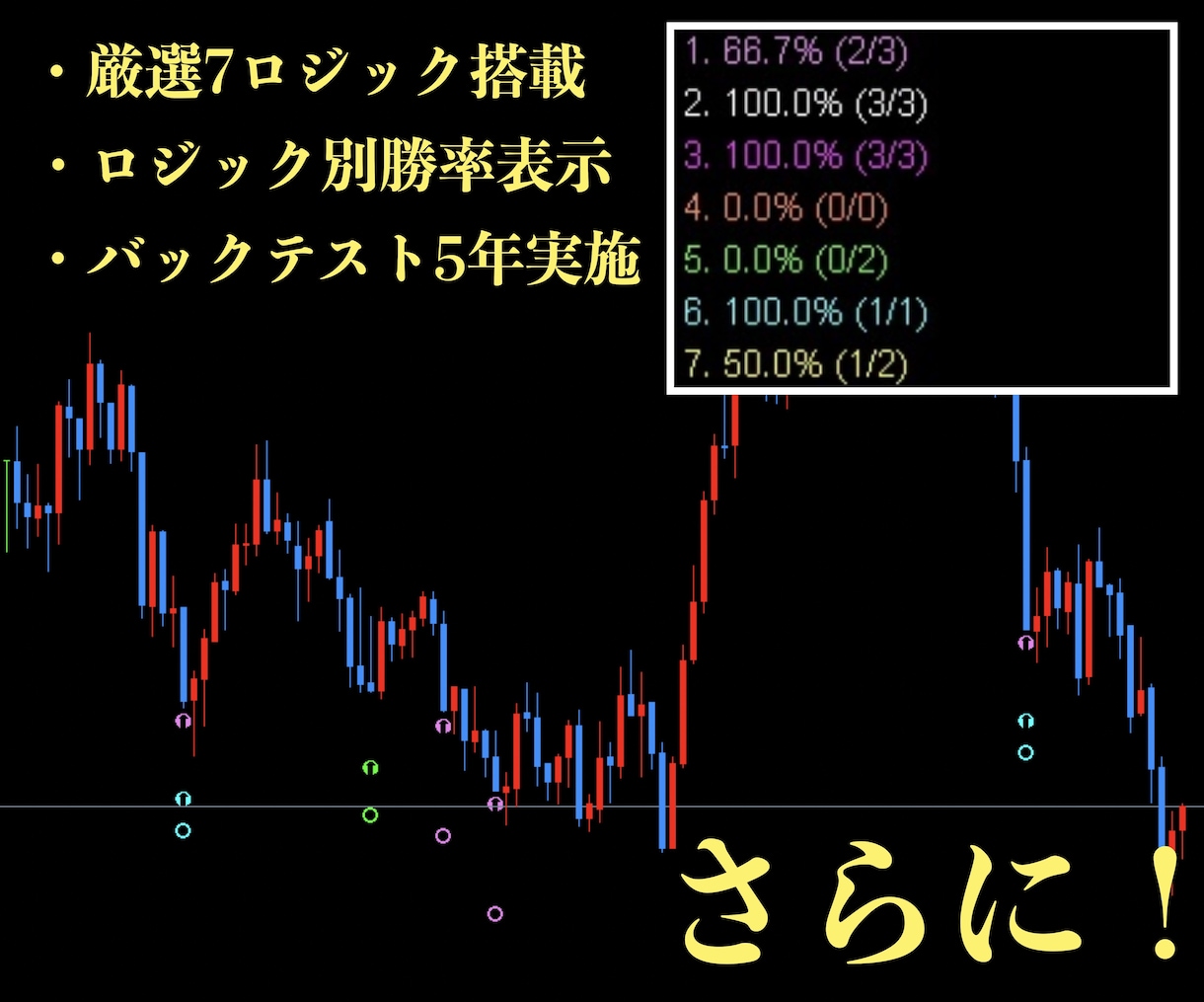 5分逆張り！無裁量バイナリーサインツール提供します マーチンなし！分析不要！厳選した7ロジックのサインに従うだけ イメージ2