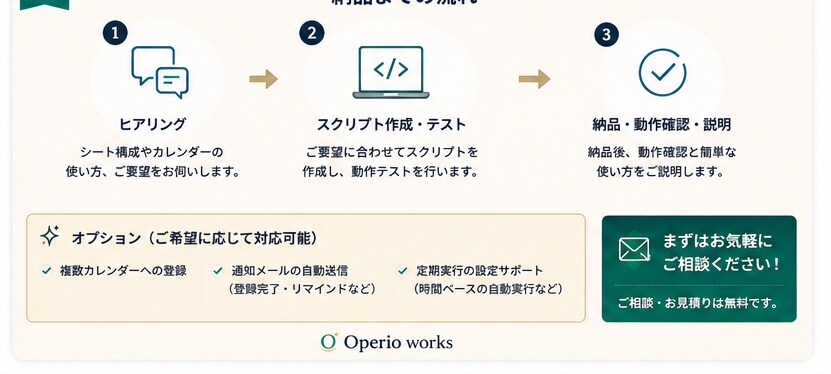 スプレッドシートの予定をカレンダーへ一括登録します 1件ずつの手入力、もう卒業。ボタン一つで予定を反映。 イメージ5