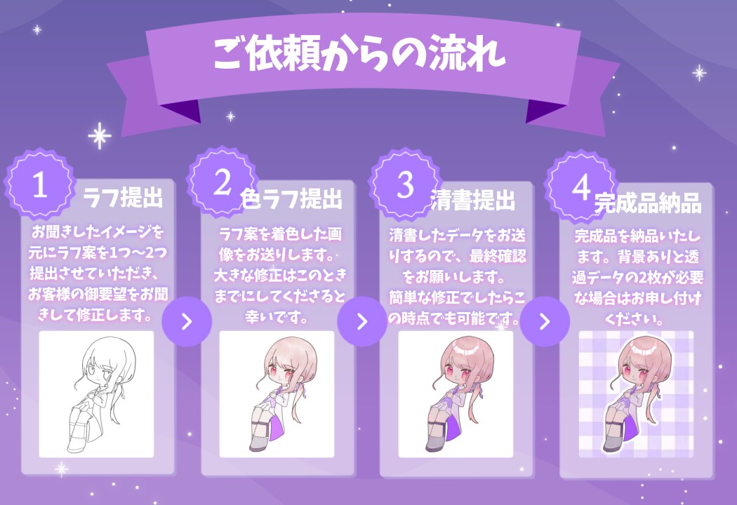 商用利用可！シンプル可愛いSDイラスト描きます お安くグッズ制作にぴったりな可愛いデフォルメキャラ描きます！ イメージ4