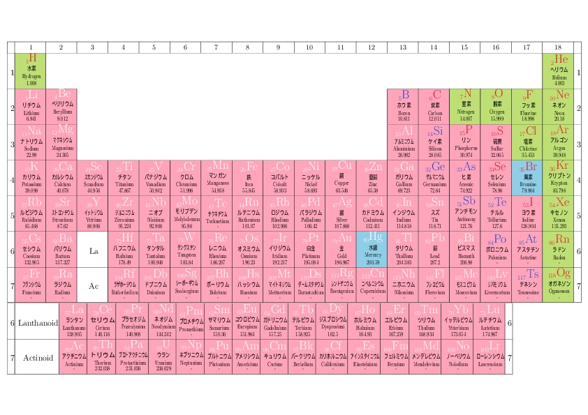 オリジナル元素周期表作ります 自分の目的に合わせたオリジナル周期表が欲しいとき イメージ1