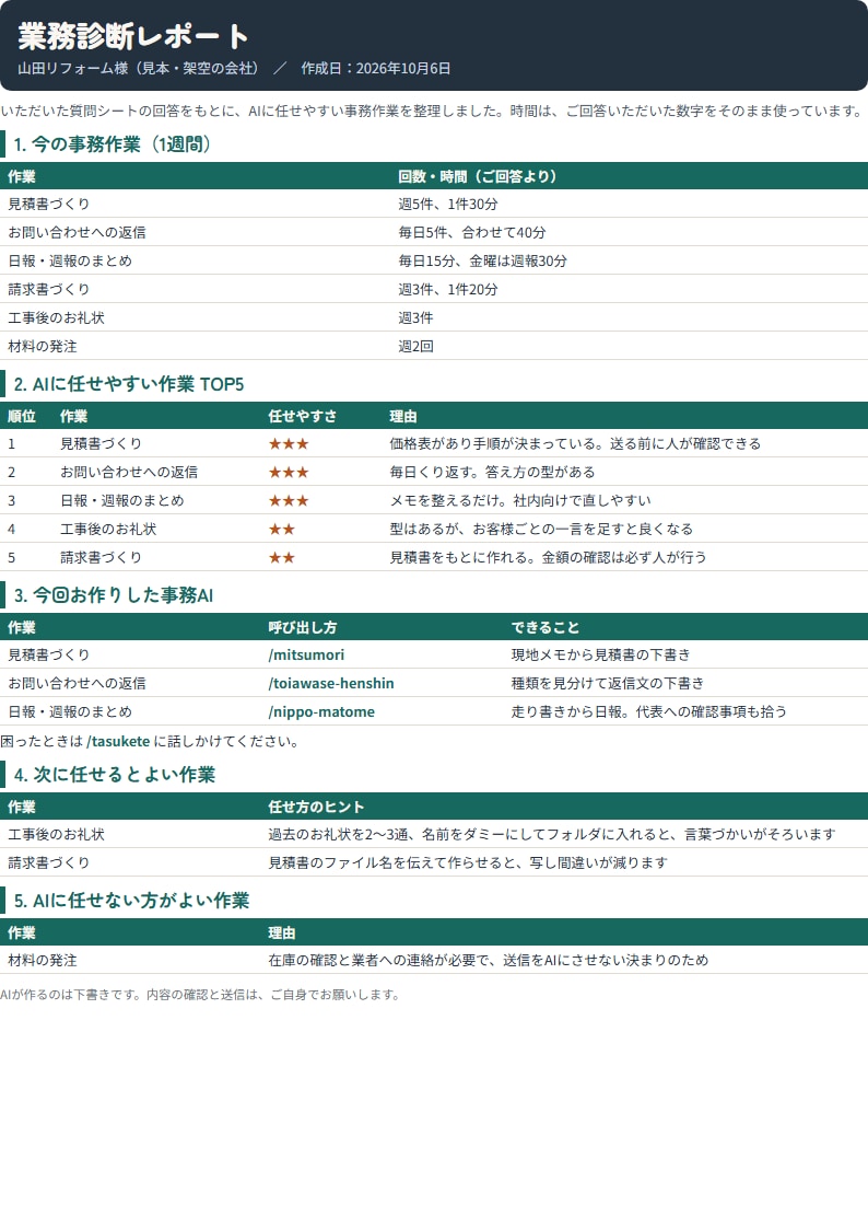 初心者OK｜自社専用の事務AIを作ります 見本で1周してから自分の会社用を作る。通話なし イメージ3