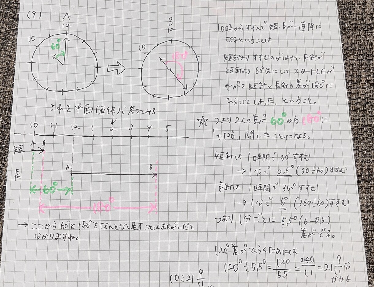 小学生保護者向け、学習相談受け付けます お子さまの勉強の仕方に迷っている方 イメージ3