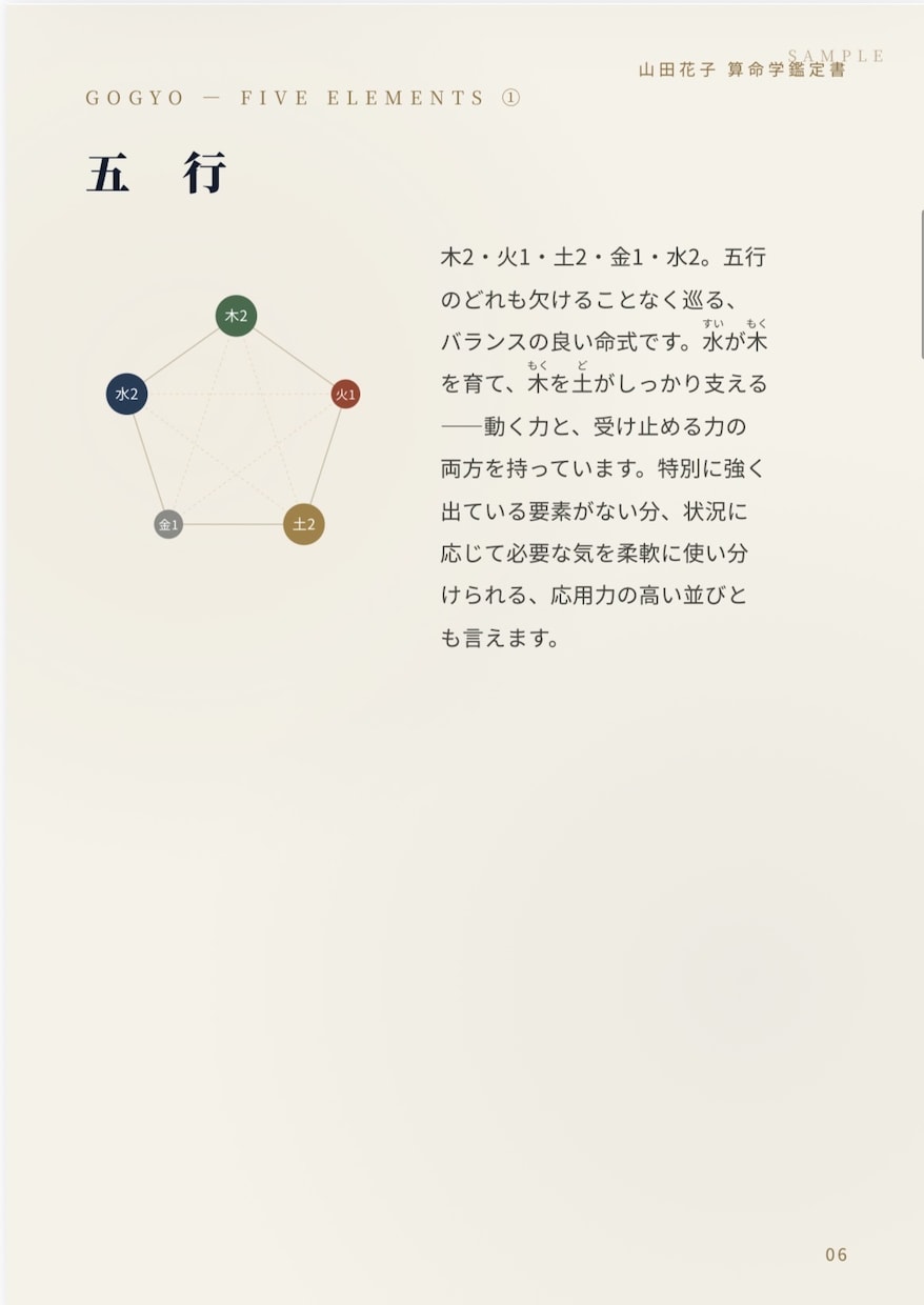30ページ超｜あなただけの算命学鑑定書を作成します 完全オーダーメイドの算命学鑑定書をPDFでお届けします ⭐ イメージ7
