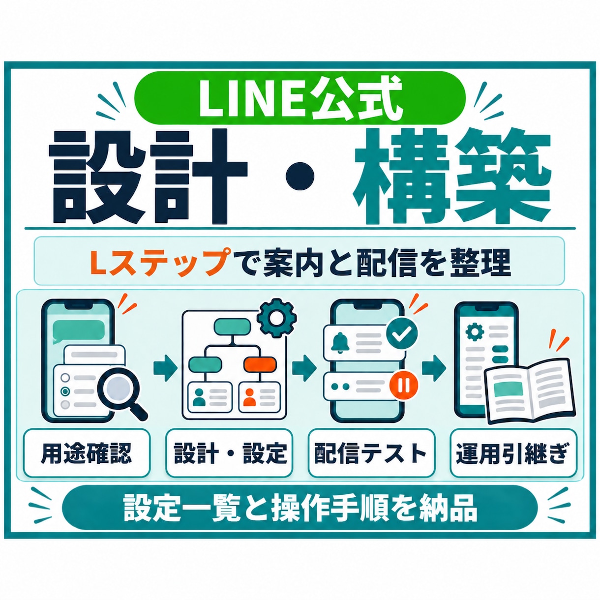 LINE公式・Lステップを設計・構築します アンケート・タグ・配信を整理／自分で運用できる形へ イメージ1