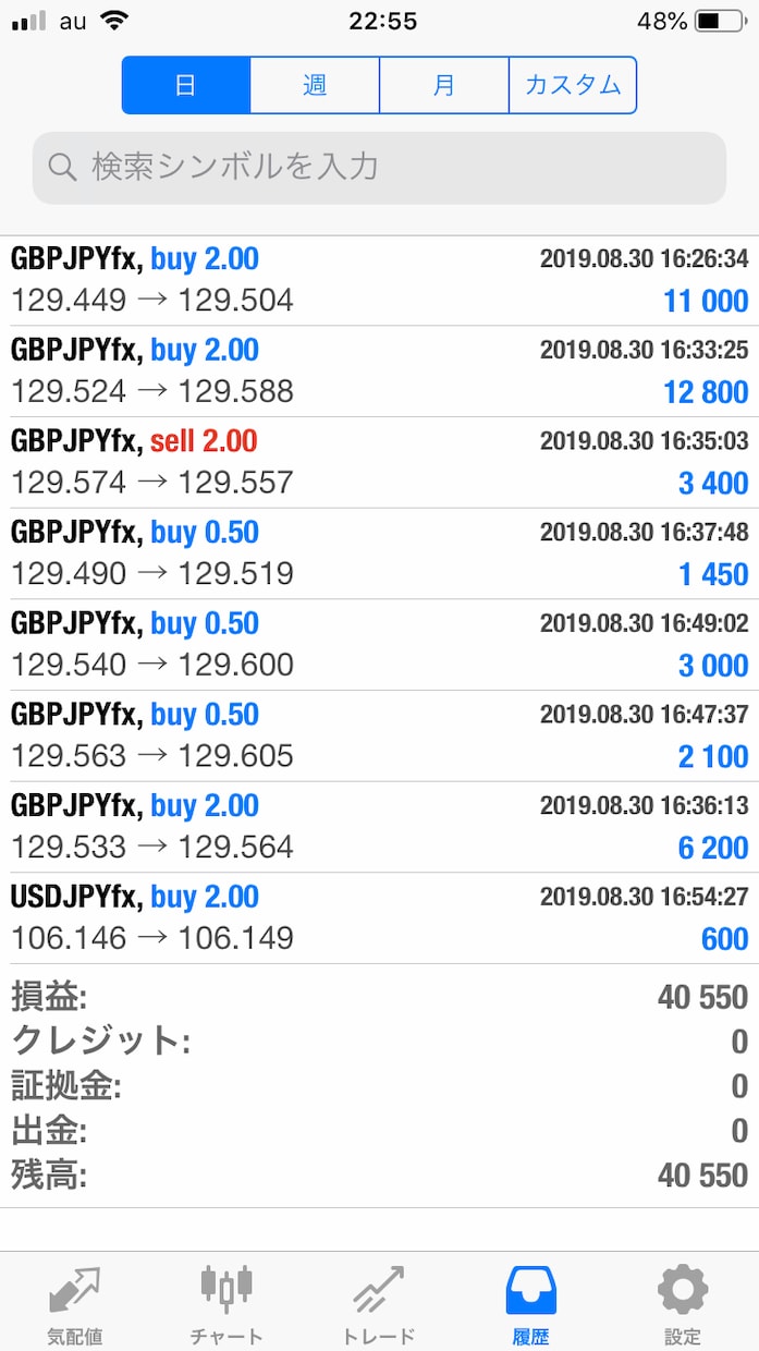 FX初心者・勝てない方が、変わるきっかけ教えます 強力な転換サインを知るだけで、FXが楽しくなります。 イメージ2