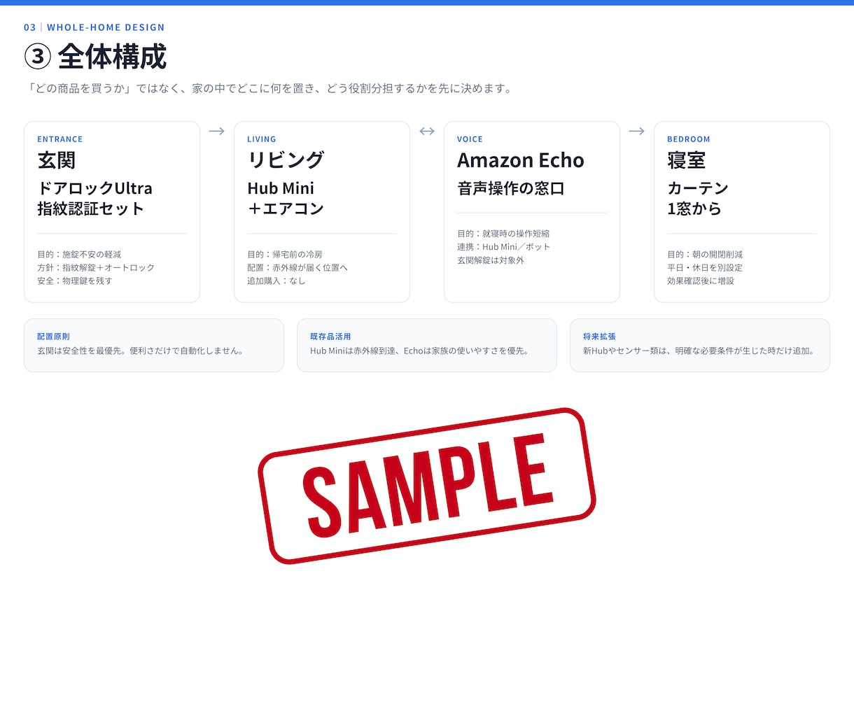 SwitchBotの無駄買いを防ぐ診断をします SwitchBot歴4年・30製品の実体験から最適構成を提案 イメージ5