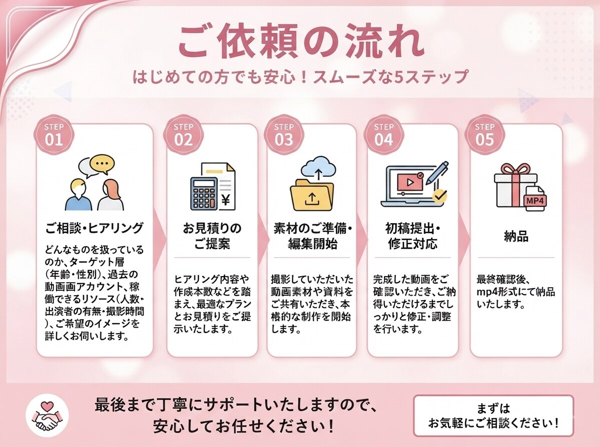 離脱されない引きのある縦型ショート動画を制作します 切り抜きも対応！バズと視聴維持率を意識した動画を制作します イメージ4
