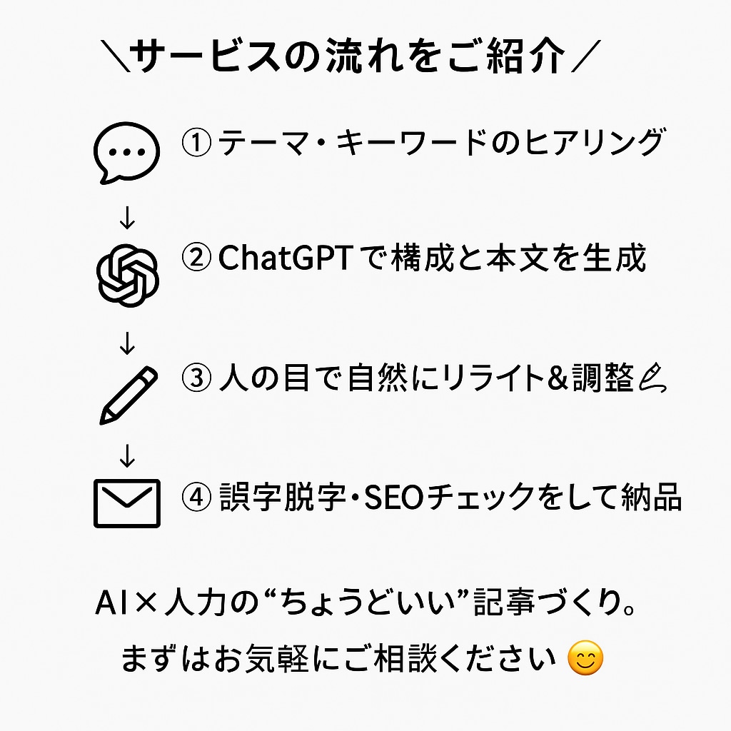 高品質ブログ5記事｜AI×人の手で丁寧に仕上げます 【初回限定】ChatGPT×人の手で自然かつ短納期を実現 イメージ2