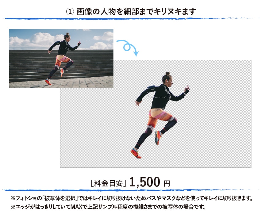 Photoshopで画像合成・加工など承ります キリヌキ・色補正・レタッチ等 印刷用ai埋込みデータ納品も可 イメージ2
