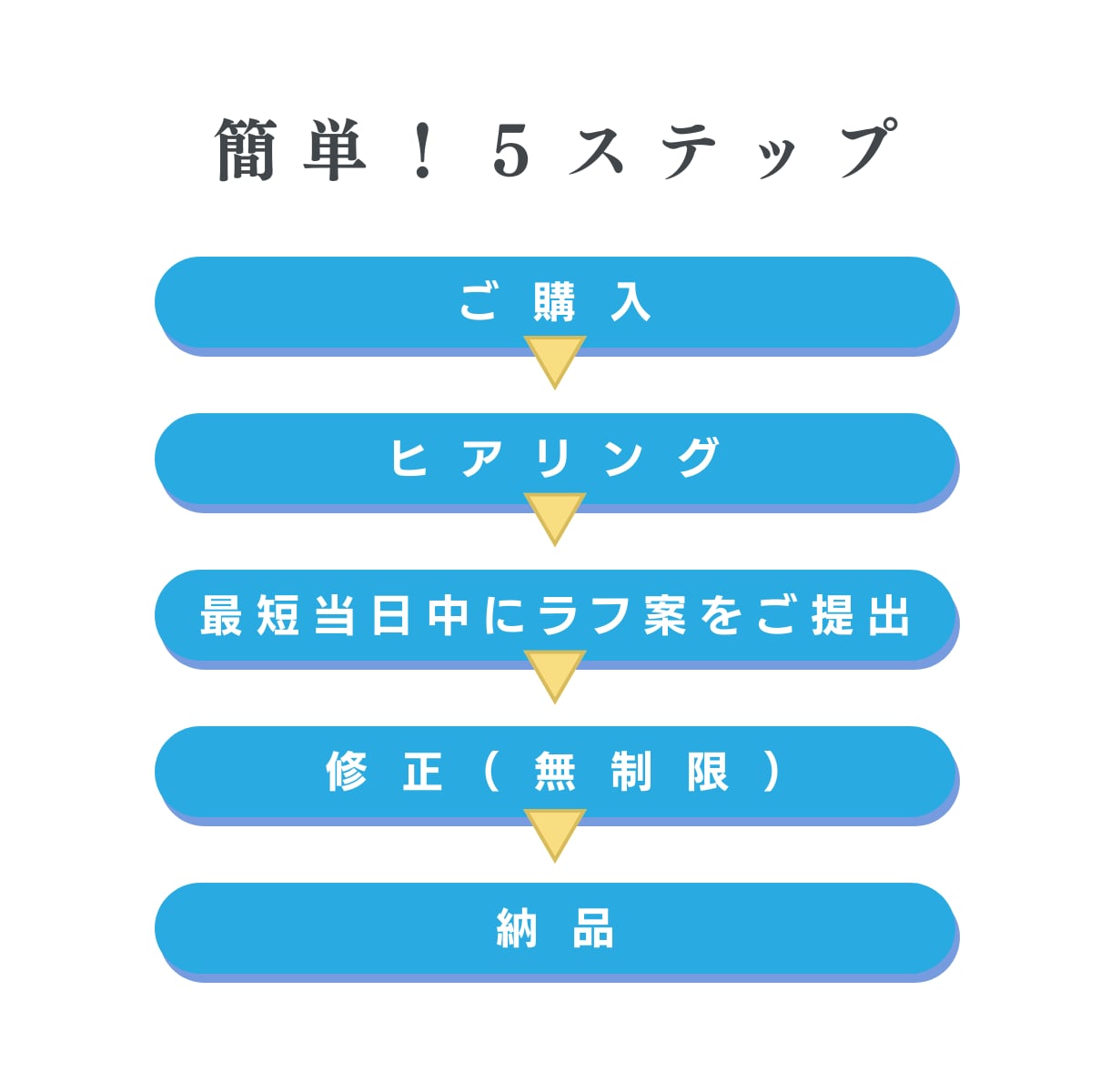 翌日納品の実績あり！丁寧に簡易地図を作成いたします 商用利用OK◎やりとりも丁寧だとご好評いただいております◎ イメージ8