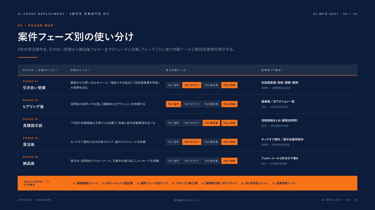 業務に効くAI導入を現場目線で支援します 翌日から現場が使える形で、AIを納品します。 イメージ9