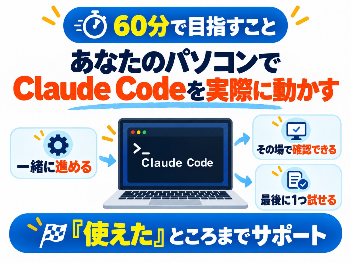 Claude Codeの導入を画面共有で手伝います 何から始めるか分からなくても大丈夫｜一緒に1つ動かすまで イメージ3