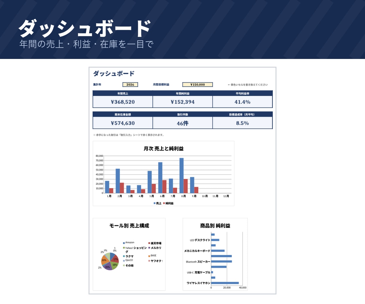 物販・ネットショップの利益管理表をお渡しします モール手数料・送料・経費を引いた1件ごとの利益が出ます イメージ4