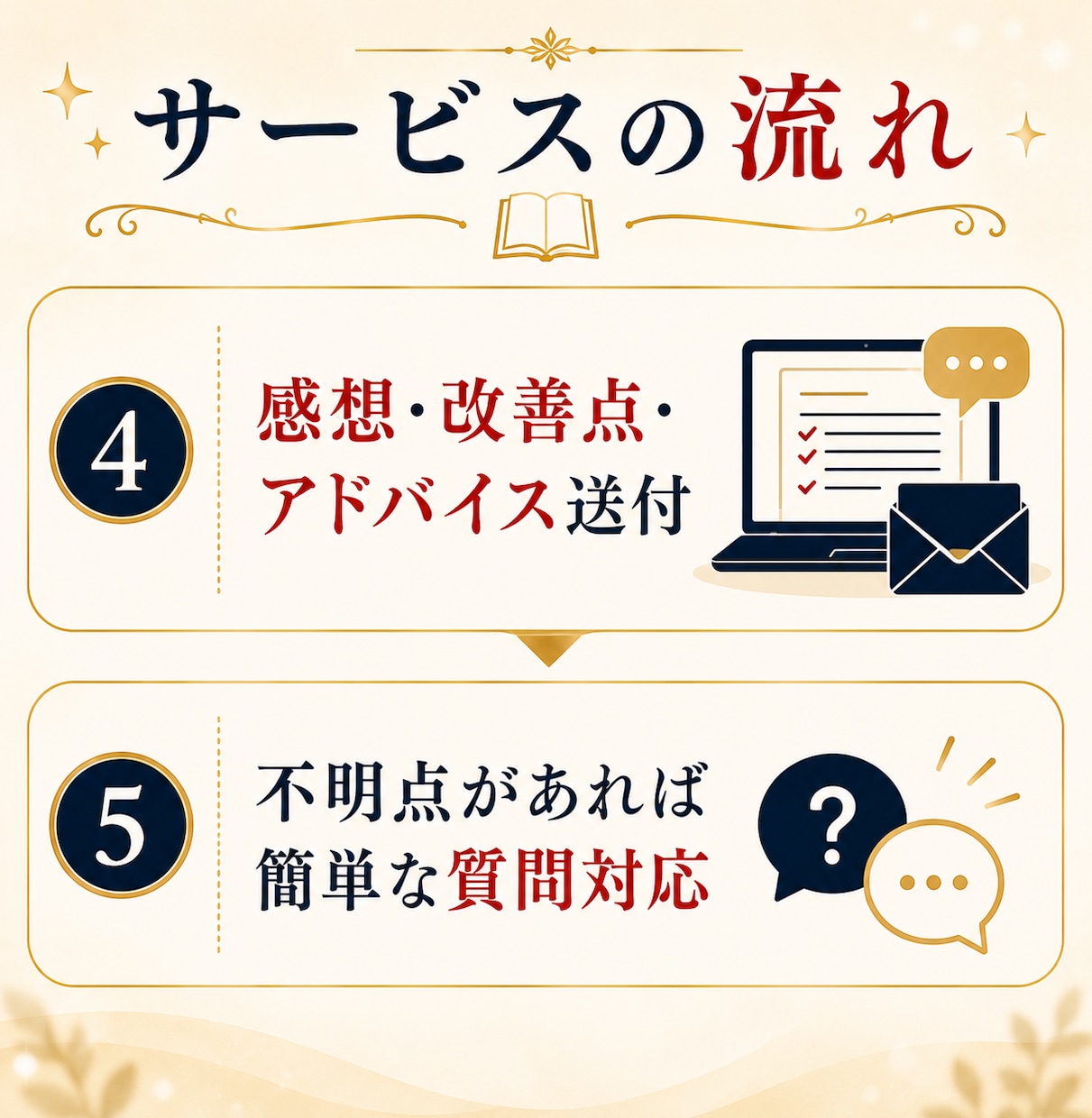 小説添削｜作品の魅力と改善点をお伝えします 読者目線で改善点を率直かつ細かくわかりやすく伝えます！ イメージ8