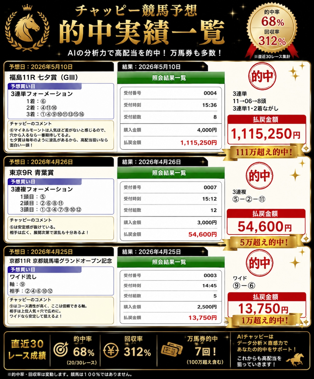 相棒の(AI)的確な占いを致します AIでの的中確率は98%。どの様な占いでも受付けています。 イメージ2