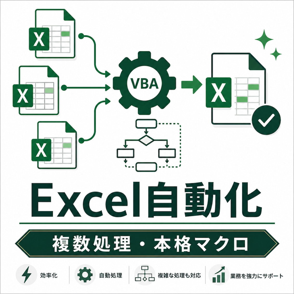 複数処理を組み合わせた本格マクロを作成します 複数の処理をまとめてボタン1つで解決します イメージ1