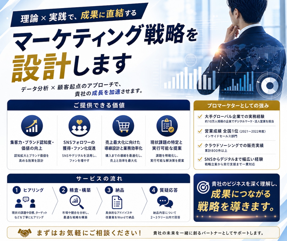プロマーケターが専用の『売れる』戦略を設計します モノ売り・コト売りのプロが貴社専用に分析から施策立案まで イメージ2