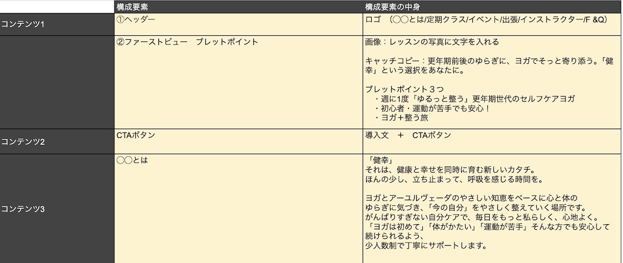 迷わないサイト設計プラン＋コピー設計いたします 文章つきワイヤーフレーム（設計図） イメージ3