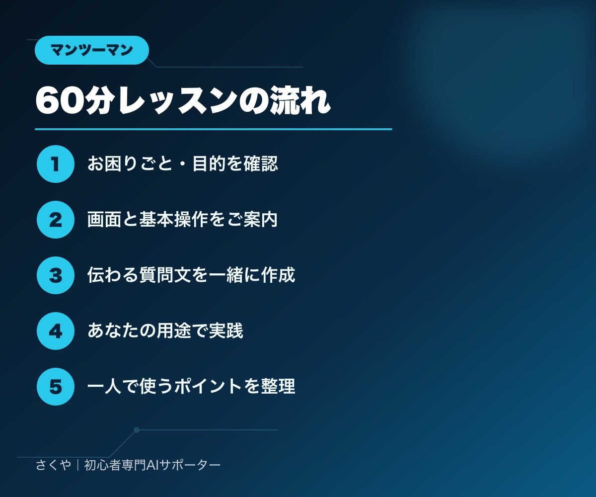 超初心者向けにChatGPTの使い方を教えます 画面共有で基本操作からあなた向けの質問文まで一緒に実践 イメージ3
