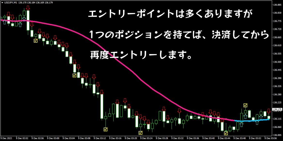 FX インジ3本による専業トレード手法を提供します FX歴10年トレーダー！エントリー・決済をルール化無裁量手法 イメージ3
