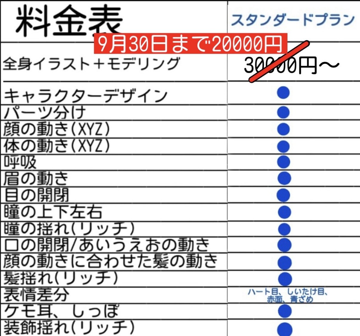 5名様限定セール中！Live2D一括制作します VTuberのキャラデザ、パーツ分け、モデリング行います！ イメージ2