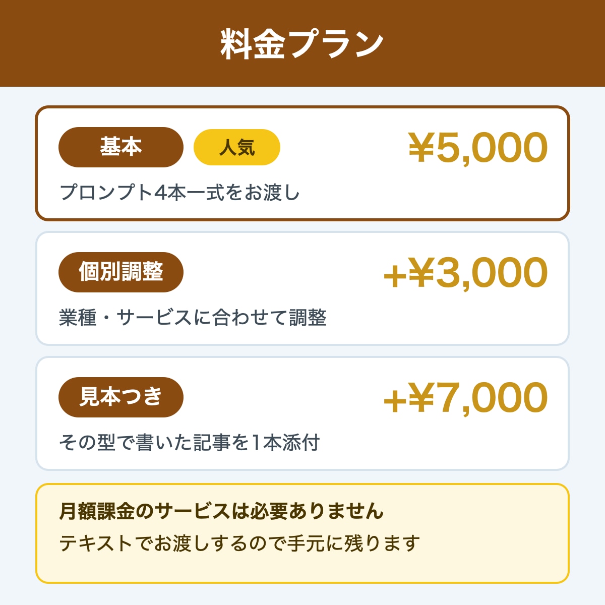 SEO記事を書くAIプロンプトを作ります 月額課金なし。手元に残る、あなた専用の型 イメージ2