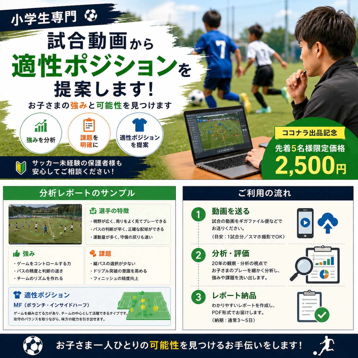 少年サッカー選手の才能を分析します 試合動画から強みと適性を分析します イメージ1
