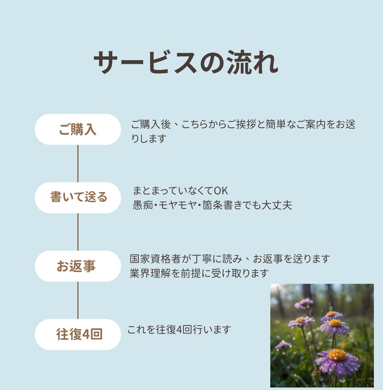 チャットで4往復｜福祉職の悩み・愚痴・相談聴きます 同じ業界を知る精神保健福祉士が文章で寄り添います イメージ2