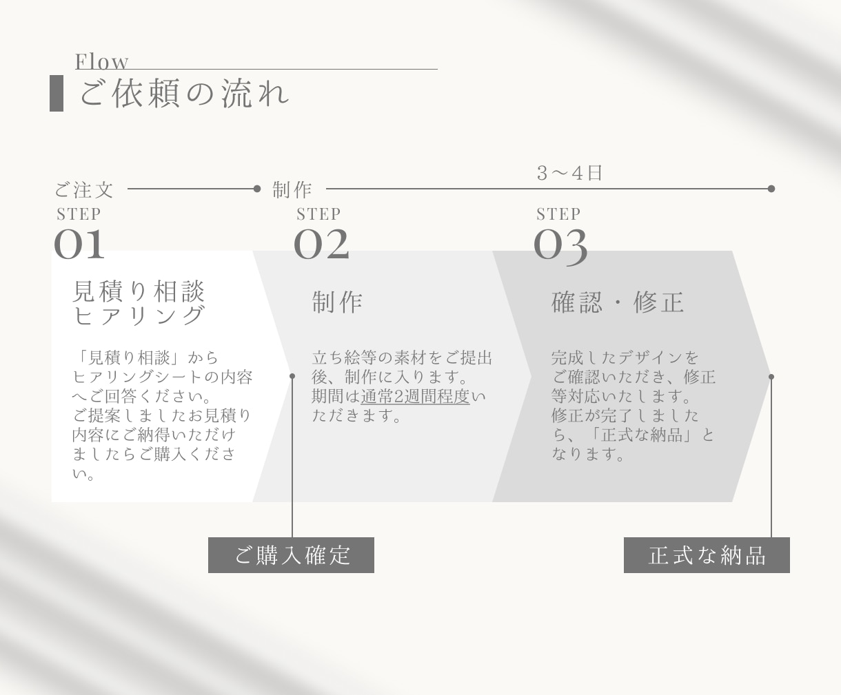 Vtuber様用、配信サムネイル制作します 4000円でオリジナルのサムネイルをお作りします イメージ2