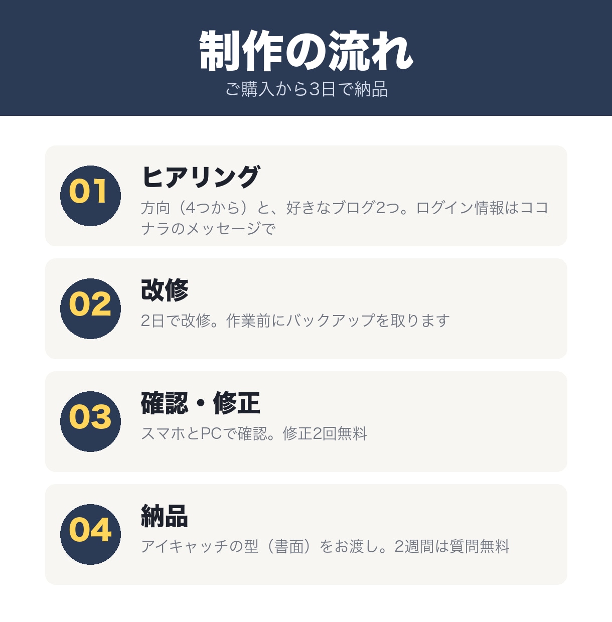 ブログの見た目を、可愛く・かっこよく整えます 4つの方向から選ぶ｜SWELL・Cocoon・JIN対応 イメージ4