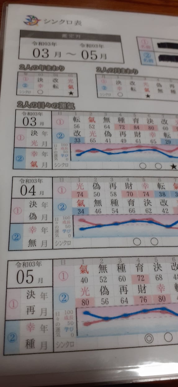 あなたを幸せな運氣になるよう占導致します 陰陽師の末裔から学んだ占導で魂込めて占導致します。 イメージ3