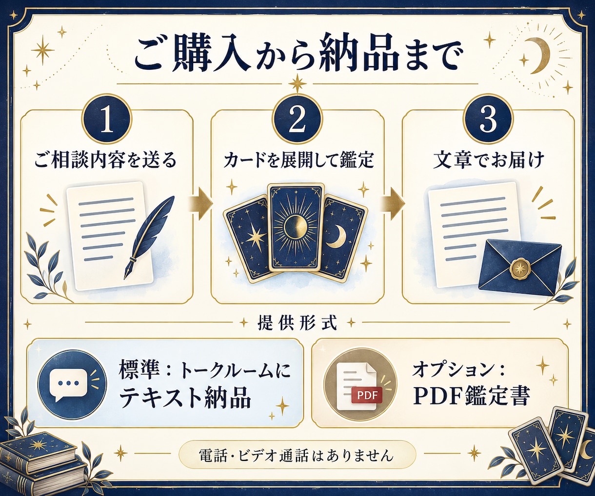 相手の気持ちと今後をタロットで読み解きます 片思い・復縁・音信不通｜今の本音と次の一歩を文章鑑定 イメージ3