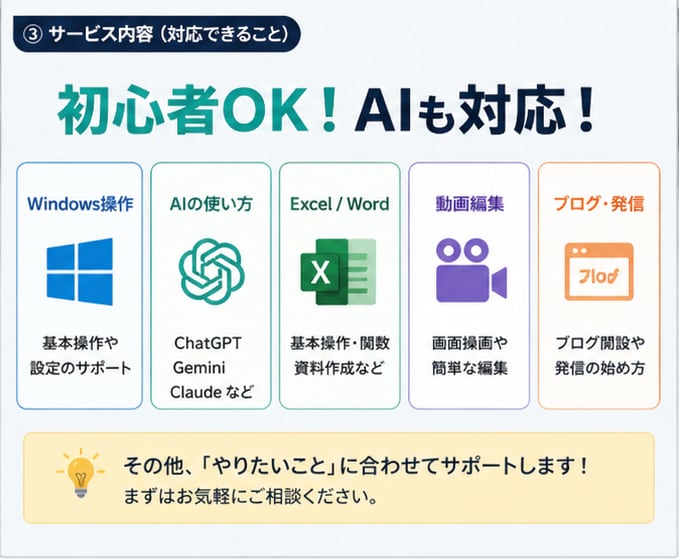 AI・パソコン初心者向け｜60分で解決します AIやパソコン操作の悩みを一緒に解決します イメージ3