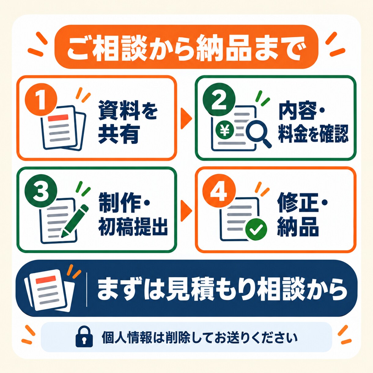 現役介護福祉士が介護資料を見やすく図解化します 研修・マニュアル・案内資料を現場で伝わる形に整えます イメージ8