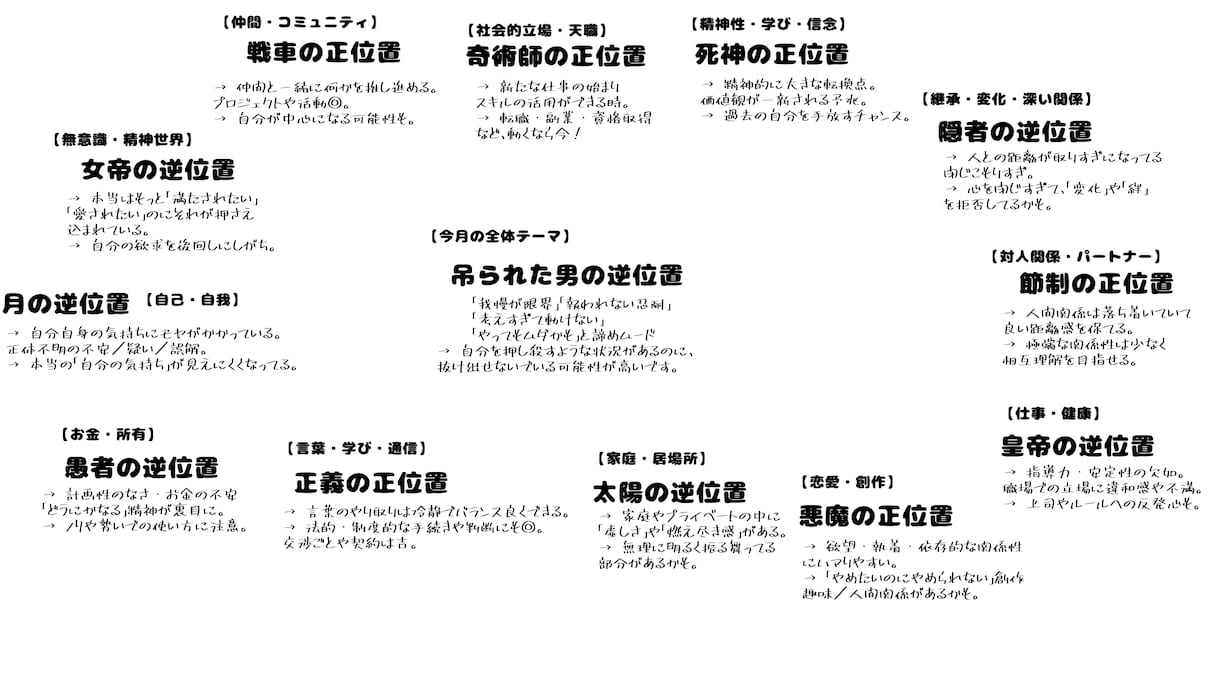 12のハウスで占う本格タロット鑑定します 人生のピースが見つかる。深層リーディング イメージ3