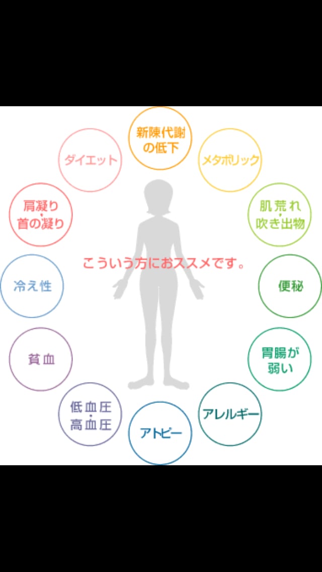 エキスパートファスティングマイスターが教えます 楽しく断食⁉︎ファスティングで心も身体もリセット イメージ1