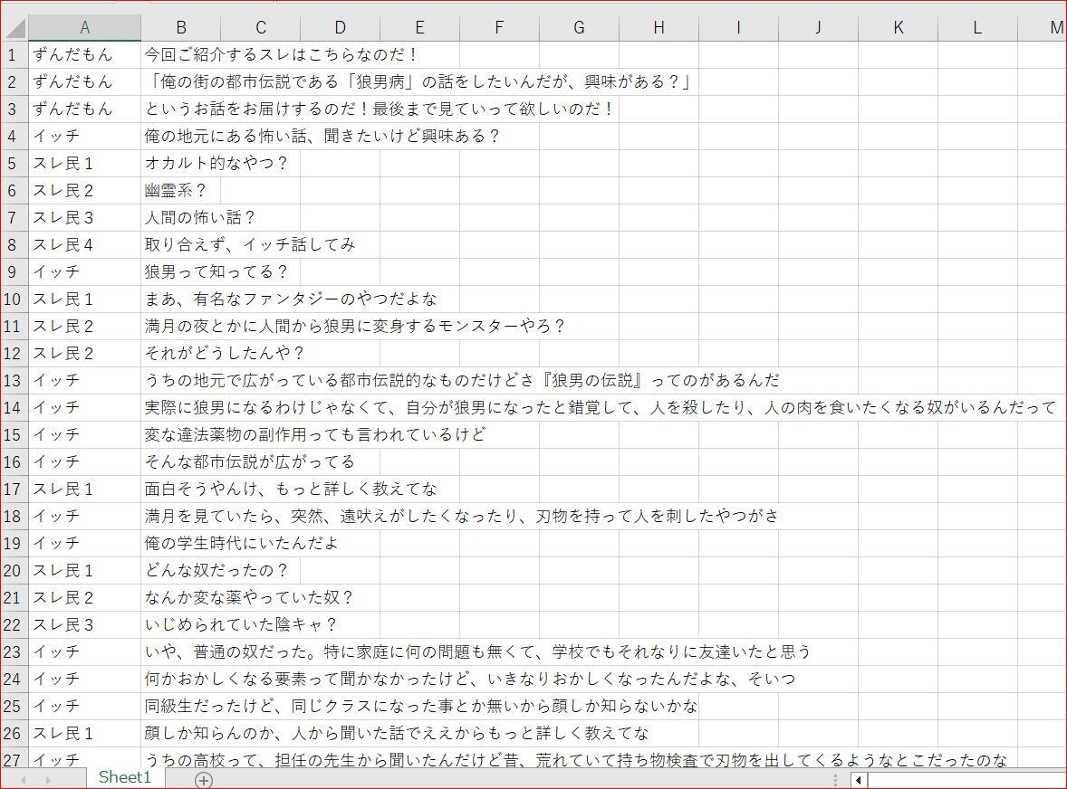 怪談朗読用の台本を執筆いたします 【最短二日で執筆！】貴方の思う怖い話を形にしてみませんか？ イメージ7