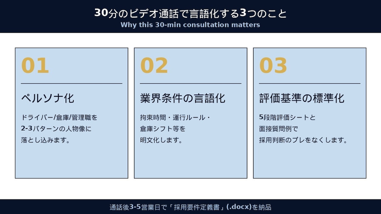 物流業界の採用要件を一緒に定義します 2026年問題で人が来ない、30分で要件を言語化 イメージ3