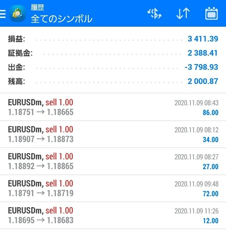 驚くような相場で生き残っていく方法を教えます FXが難しいと思ってる方、その認識を少し変えてみませんか？ イメージ4