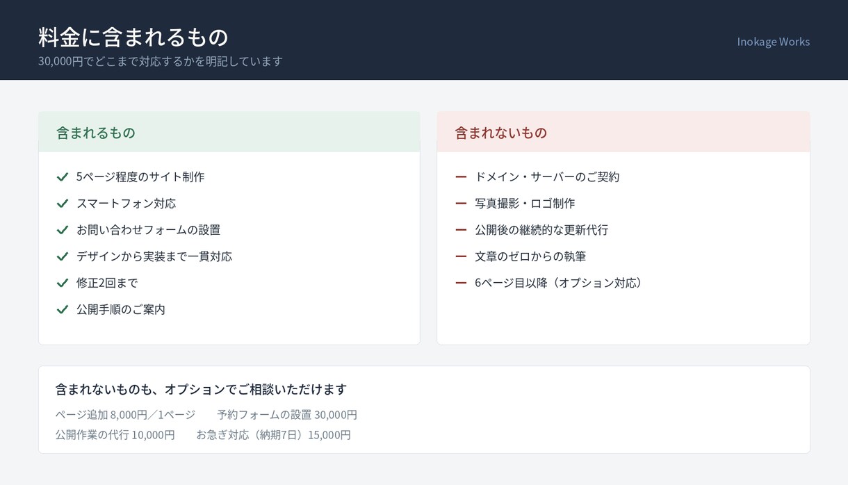 実績作り価格：小規模事業者のホームページ作ります 現役システムPMが、スマホ対応まで一貫対応 イメージ4