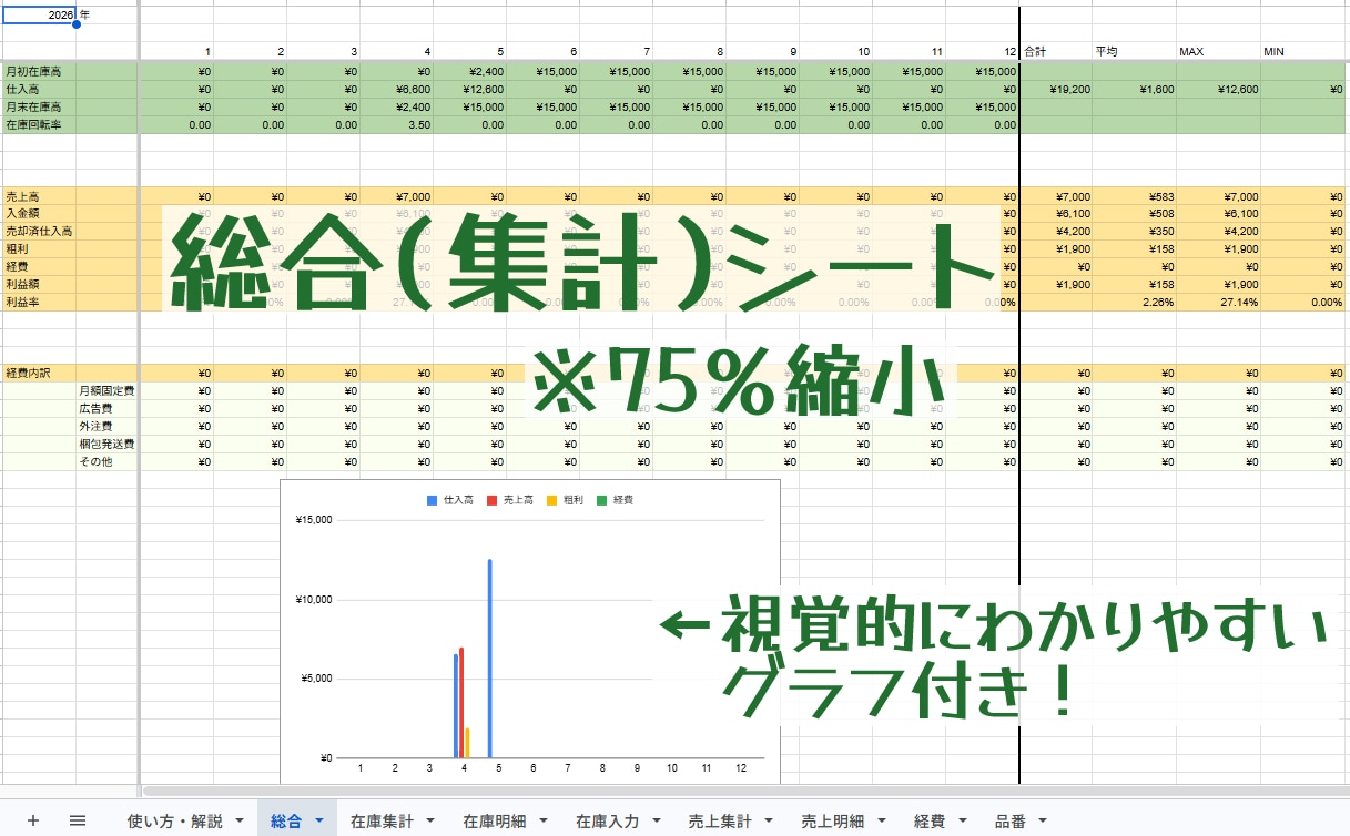 物販（卸仕入向け）の在庫・売上管理表作成します 少品目用の便利機能搭載！縦積み型物販をしている方必見です！ イメージ3