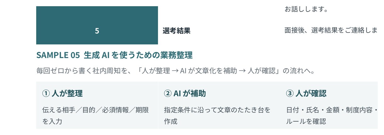 業務マニュアル・手順書を分かりやすく整理します 担当者の頭の中にある仕事を、誰でも使える手順にします イメージ3