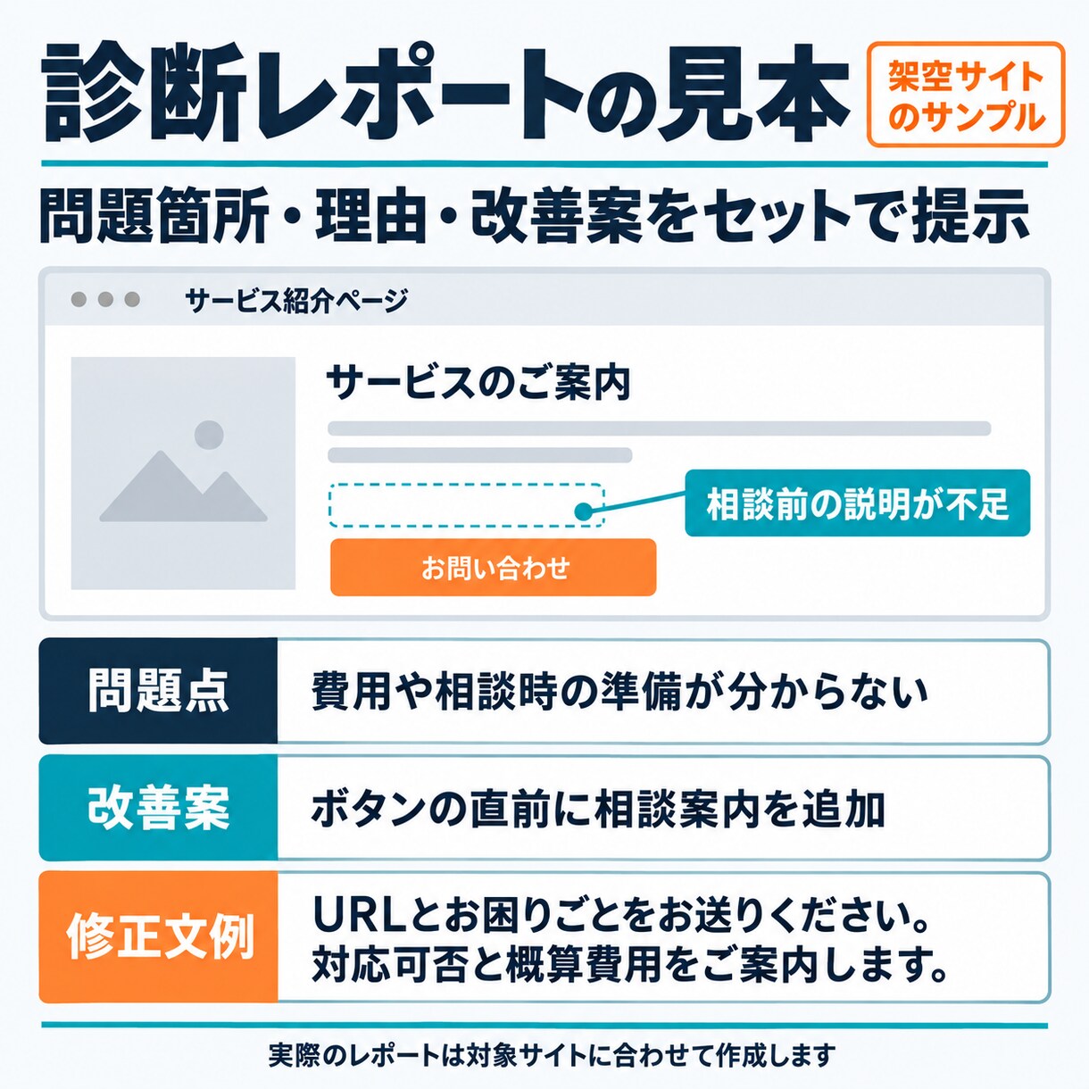 問い合わせが増えないHPの改善点を診断します 30項目チェック＋優先改善３点と修正文をPDF納品 イメージ3