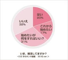 あなたにピッタリな婚活の方法をアドバイスいたします！ イメージ2