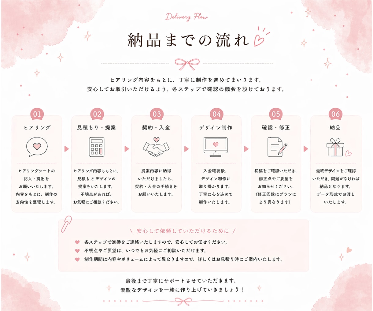ヒアリングシートで意図を可視化し、制作します ターゲット女性にしっかり届く設計にします。 イメージ2