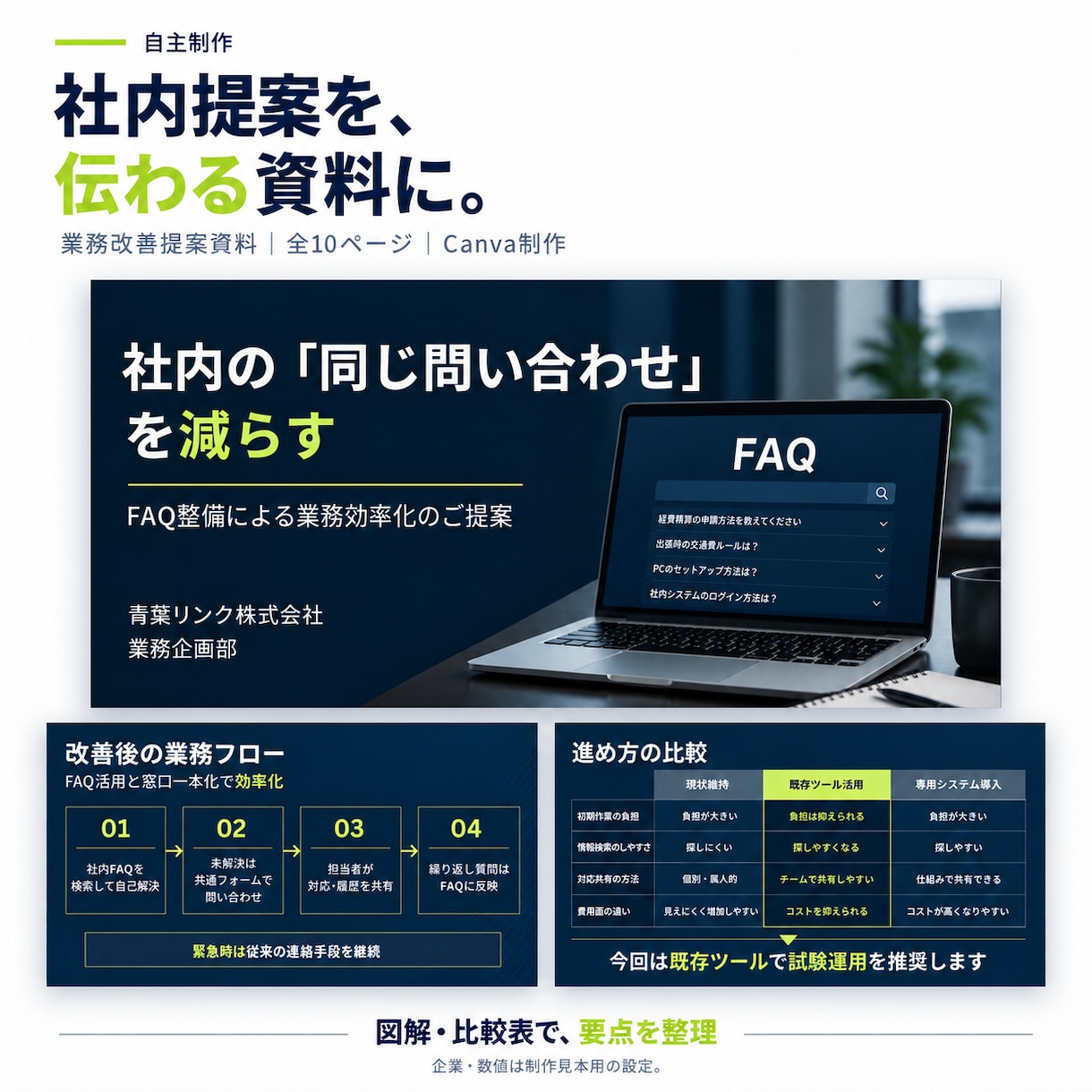 Canvaで伝わるスライド資料を制作します スライドを見やすく整理。編集できるCanvaデータで納品 イメージ3