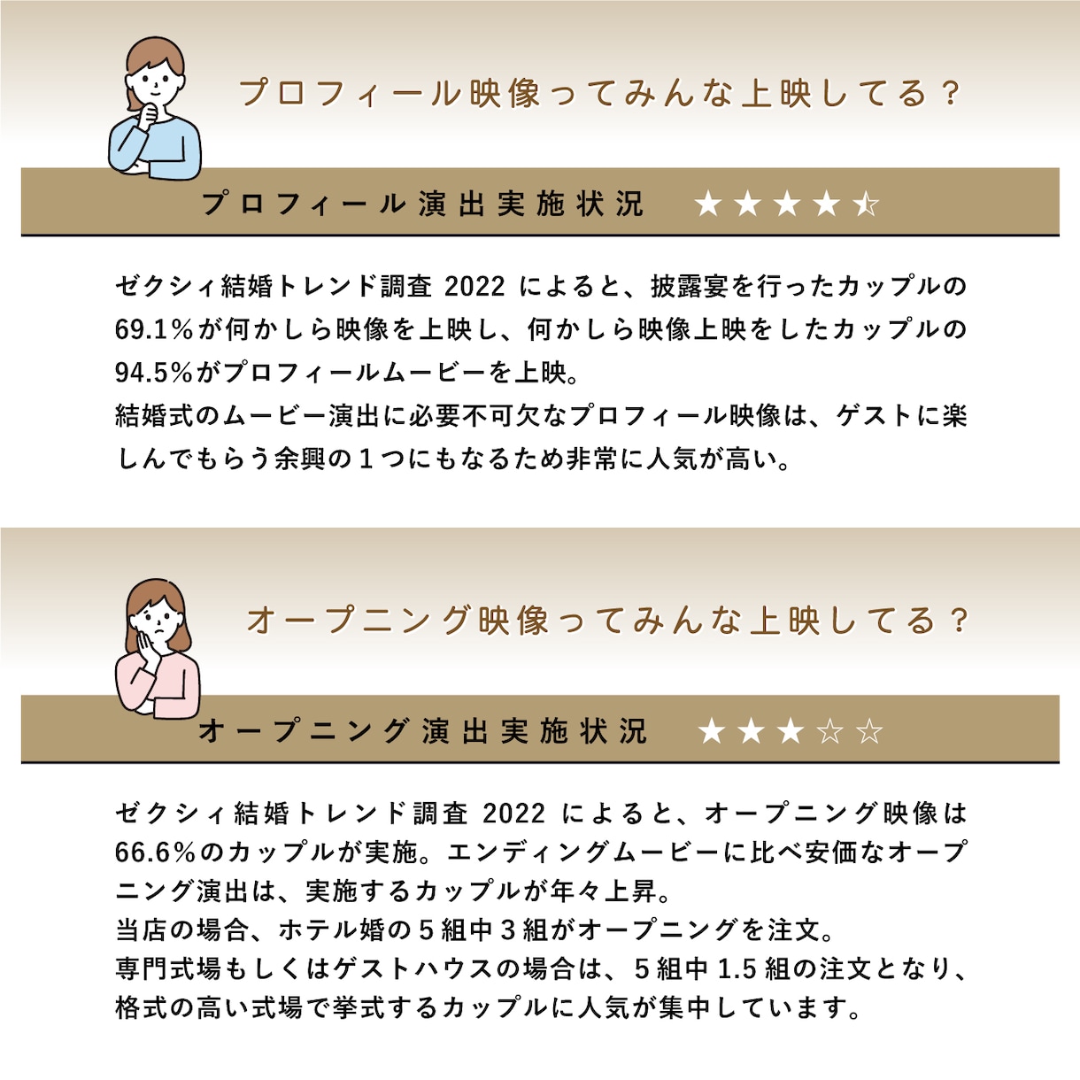 盛り上るオーバーチュアオープニングムービー作ります 入稿も簡単30分！披露宴はもちろん二次会等でも活用できます！ イメージ6