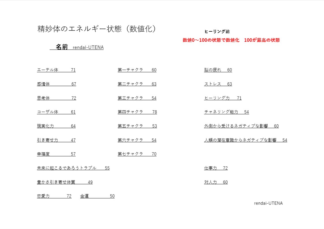 ダウジングでエネルギー診断します チャクラや金運体質などをダウジングで数値化！一目瞭然！！ イメージ2