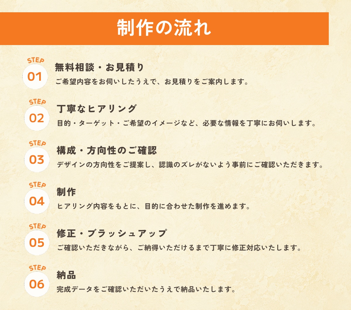 飲食業10年｜集客を考えたインスタ画像作成します 初めてでも安心｜修正無制限＆丁寧に対応 イメージ8